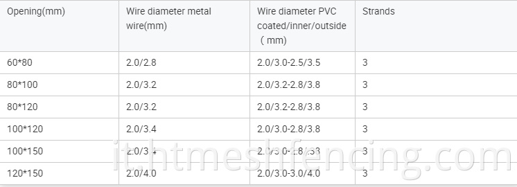 China Factory Hot Sales Welded Gabion Wire Mesh